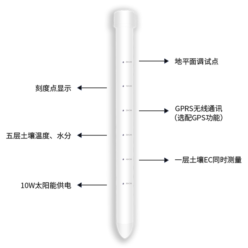 管式土壤水分測定儀 管式土壤水分測定儀